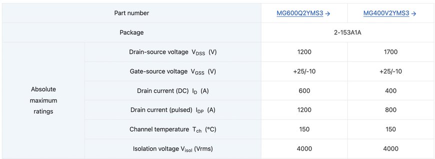 Toshiba’s Newly Launched 1200V and 1700V Silicon Carbide MOSFET Modules will Contribute to Smaller, More Efficient Industrial Equipment